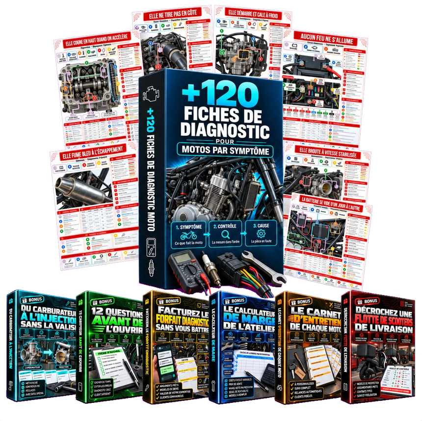 +120 fiches de diagnostic moto par symptôme, pack complet